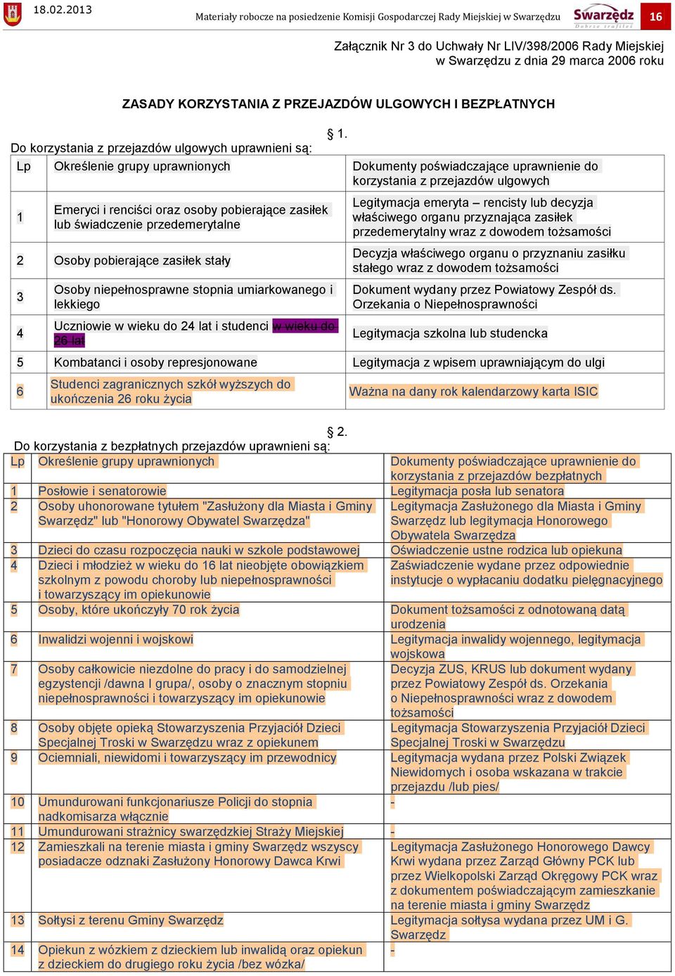 Do korzystania z przejazdów ulgowych uprawnieni są: Lp Określenie grupy uprawnionych Dokumenty poświadczające uprawnienie do korzystania z przejazdów ulgowych 1 Emeryci i renciści oraz osoby