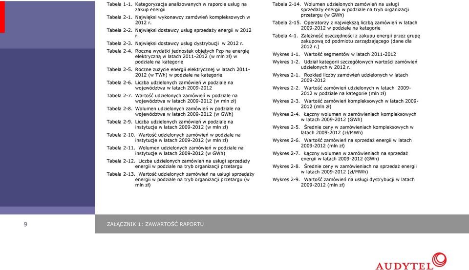 Roczne wydatki jednostek objętych Pzp na energię elektryczną w latach 2011-2012 (w mln zł) w podziale na kategorie Tabela 2-5.
