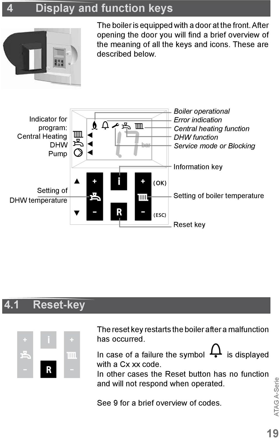 Indicator for program: Central Heating DHW Pump Setting of DHW temperature i - R - bar ( OK ) ( ESC) Boiler operational Error indication Central heating function DHW function Service