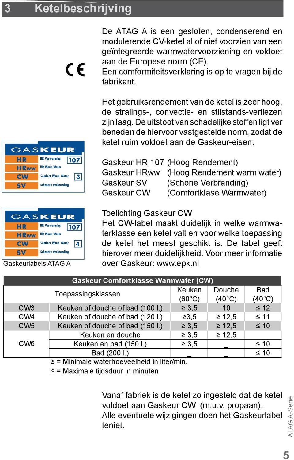De uitstoot van schadelijke stoffen ligt ver beneden de hiervoor vastgestelde norm, zodat de ketel ruim voldoet aan de Gaskeur-eisen: Gaskeur HR 107 (Hoog Rendement) Gaskeur HRww (Hoog Rendement warm