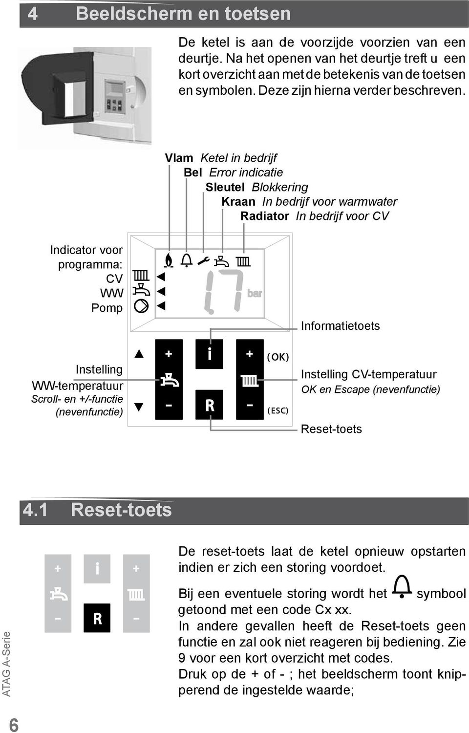 Vlam Ketel in bedrijf Bel Error indicatie Sleutel Blokkering Kraan In bedrijf voor warmwater Radiator In bedrijf voor CV Indicator voor programma: CV WW Pomp Instelling WW-temperatuur Scroll- en