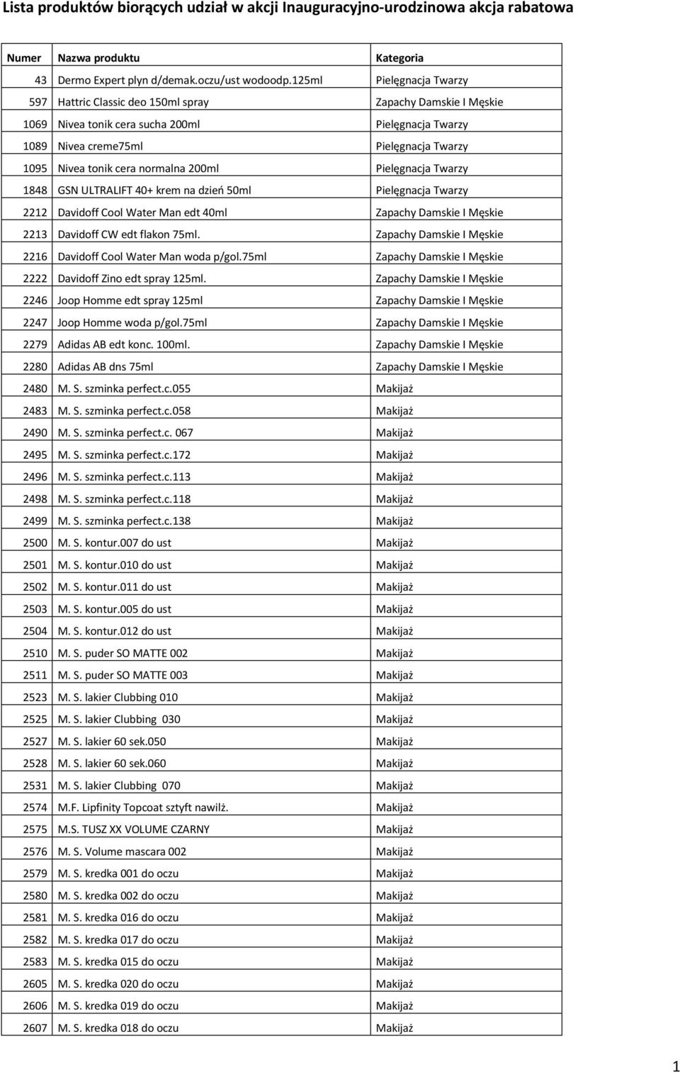 cera normalna 200ml Pielęgnacja Twarzy 1848 GSN ULTRALIFT 40+ krem na dzień 50ml Pielęgnacja Twarzy 2212 Davidoff Cool Water Man edt 40ml Zapachy Damskie I Męskie 2213 Davidoff CW edt flakon 75ml.
