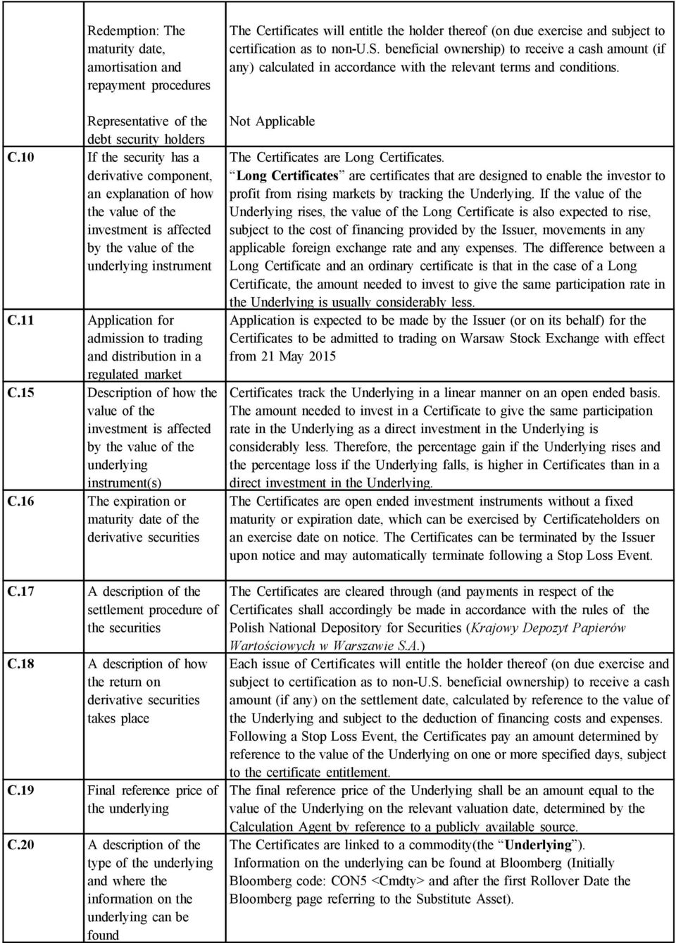 11 Application for admission to trading and distribution in a regulated market C.15 Description of how the value of the investment is affected by the value of the underlying instrument(s) C.