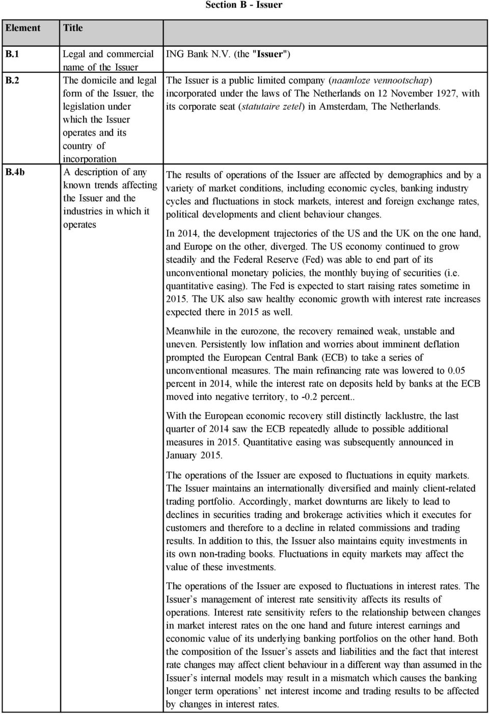 4b A description of any known trends affecting the Issuer and the industries in which it operates ING Bank N.V.