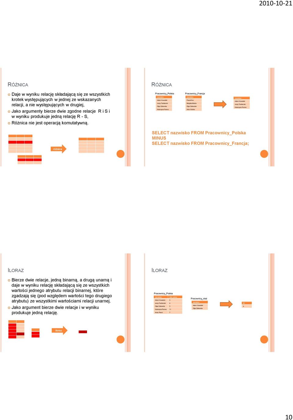 Pracownicy_Polska Jerzy Tamborski Katarzyna Ferenc Pracownicy_Francja Paweł Koc Matylda Modra Artur Oniśko Jerzy Tamborski Katarzyna Ferenc różnica SELECT FROM Pracownicy_Polska MINUS SELECT FROM