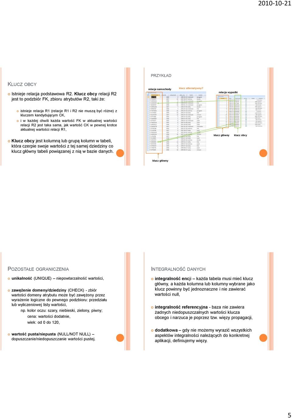 w pewnej krotce aktualnej wartości relacji R1, Klucz obcy jest kolumną lub grupą kolumn w tabeli, która czerpie swoje wartości z tej samej dziedziny co klucz główny tabeli powiązanej z nią w bazie