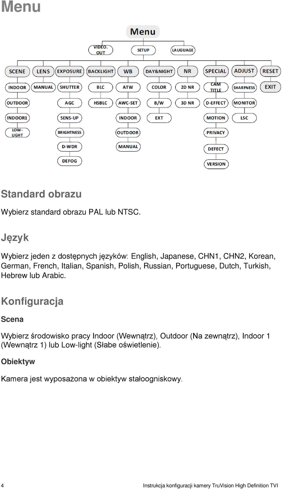 Russian, Portuguese, Dutch, Turkish, Hebrew lub Arabic.