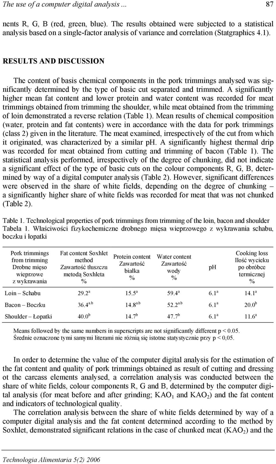 RESULTS AND DISCUSSION The content of basis chemical components in the pork trimmings analysed was significantly determined by the type of basic cut separated and trimmed.