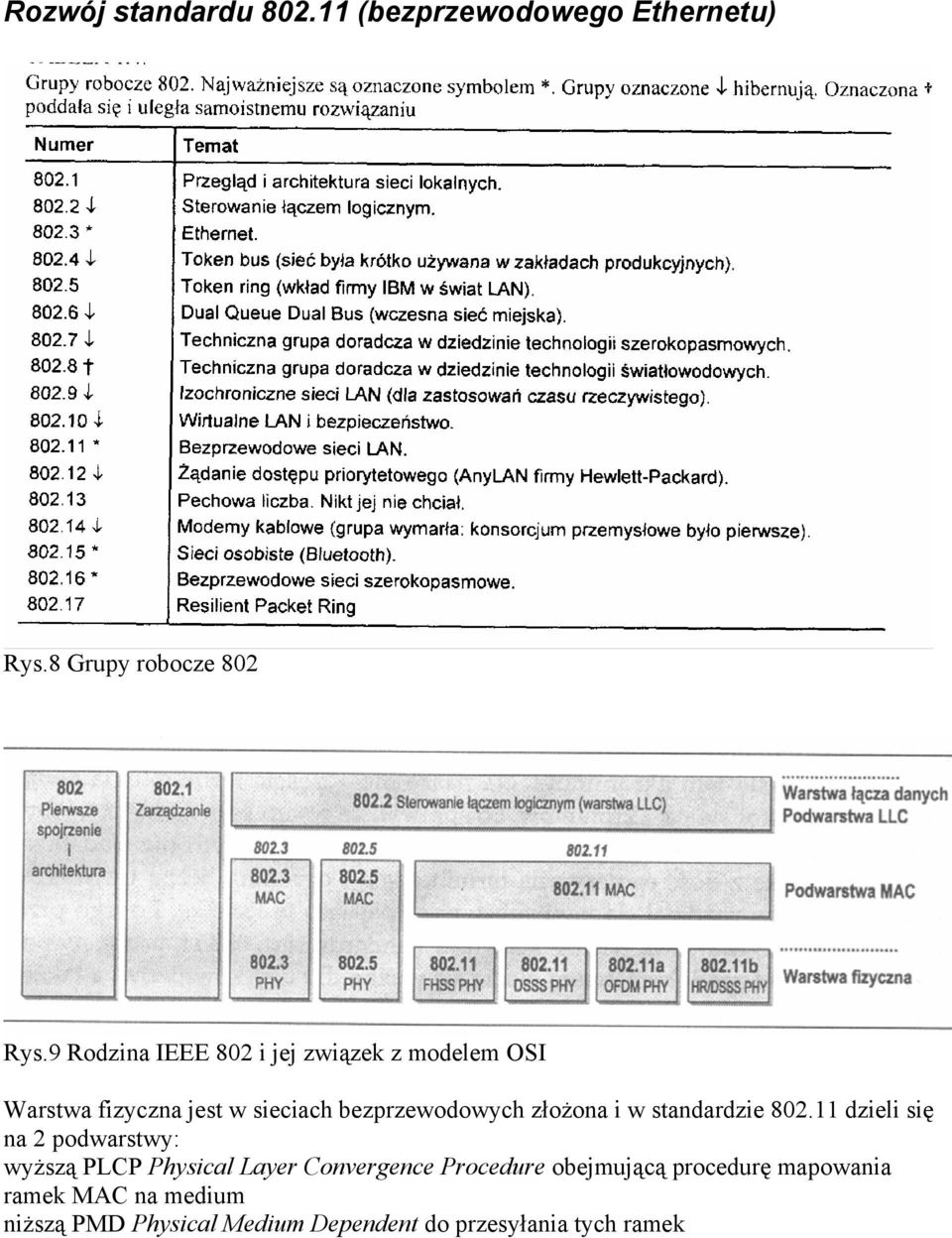 złożona i w standardzie 802.