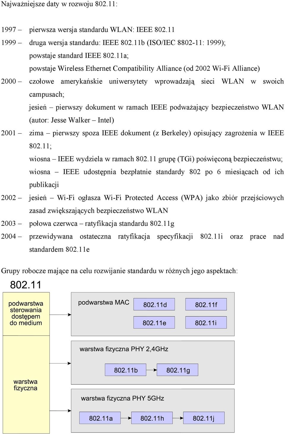 IEEE podważający bezpieczeństwo WLAN (autor: Jesse Walker Intel) 2001 zima pierwszy spoza IEEE dokument (z Berkeley) opisujący zagrożenia w IEEE 802.11; wiosna IEEE wydziela w ramach 802.