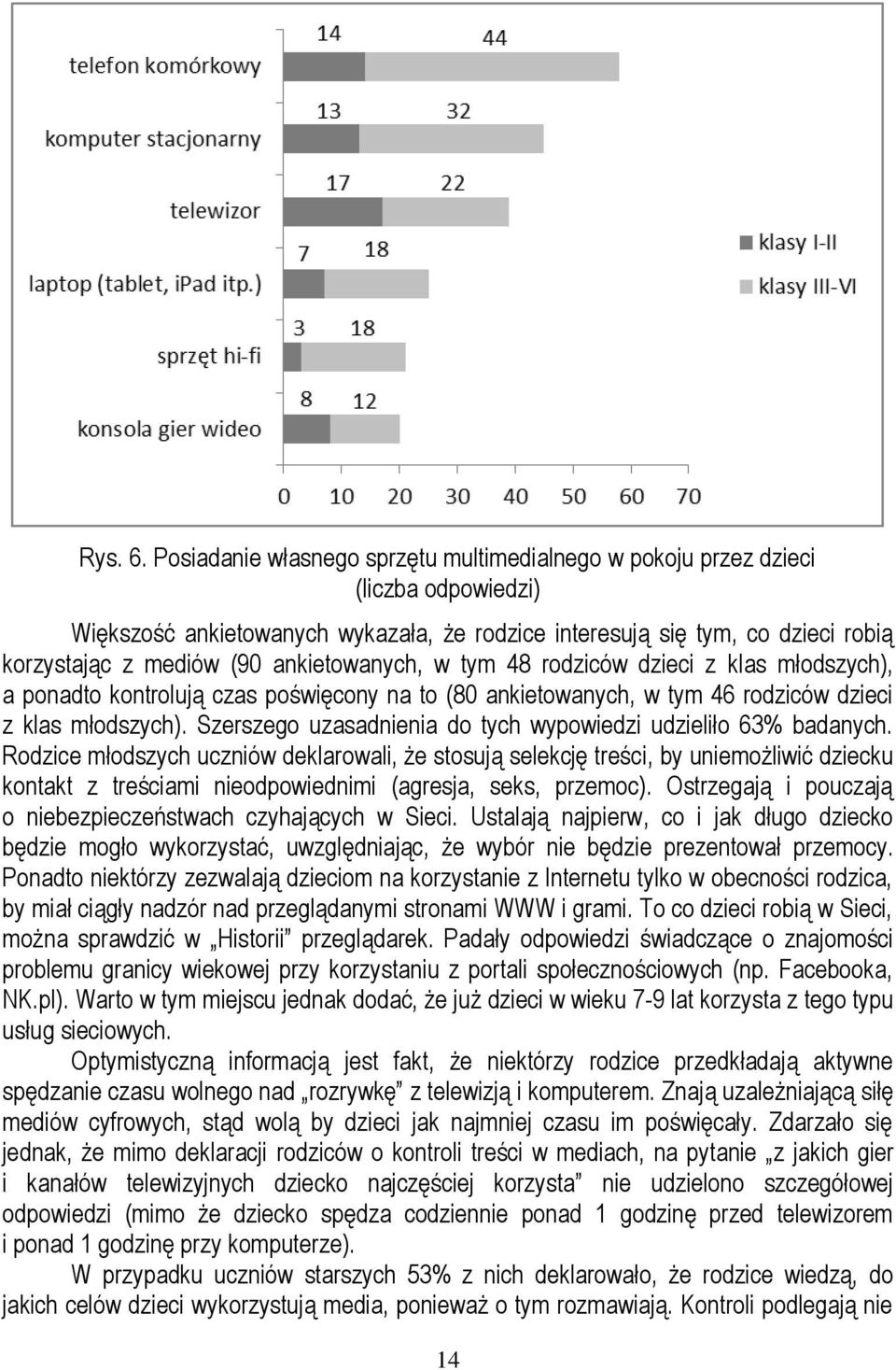 ankietowanych, w tym 48 rodziców dzieci z klas młodszych), a ponadto kontrolują czas poświęcony na to (80 ankietowanych, w tym 46 rodziców dzieci z klas młodszych).