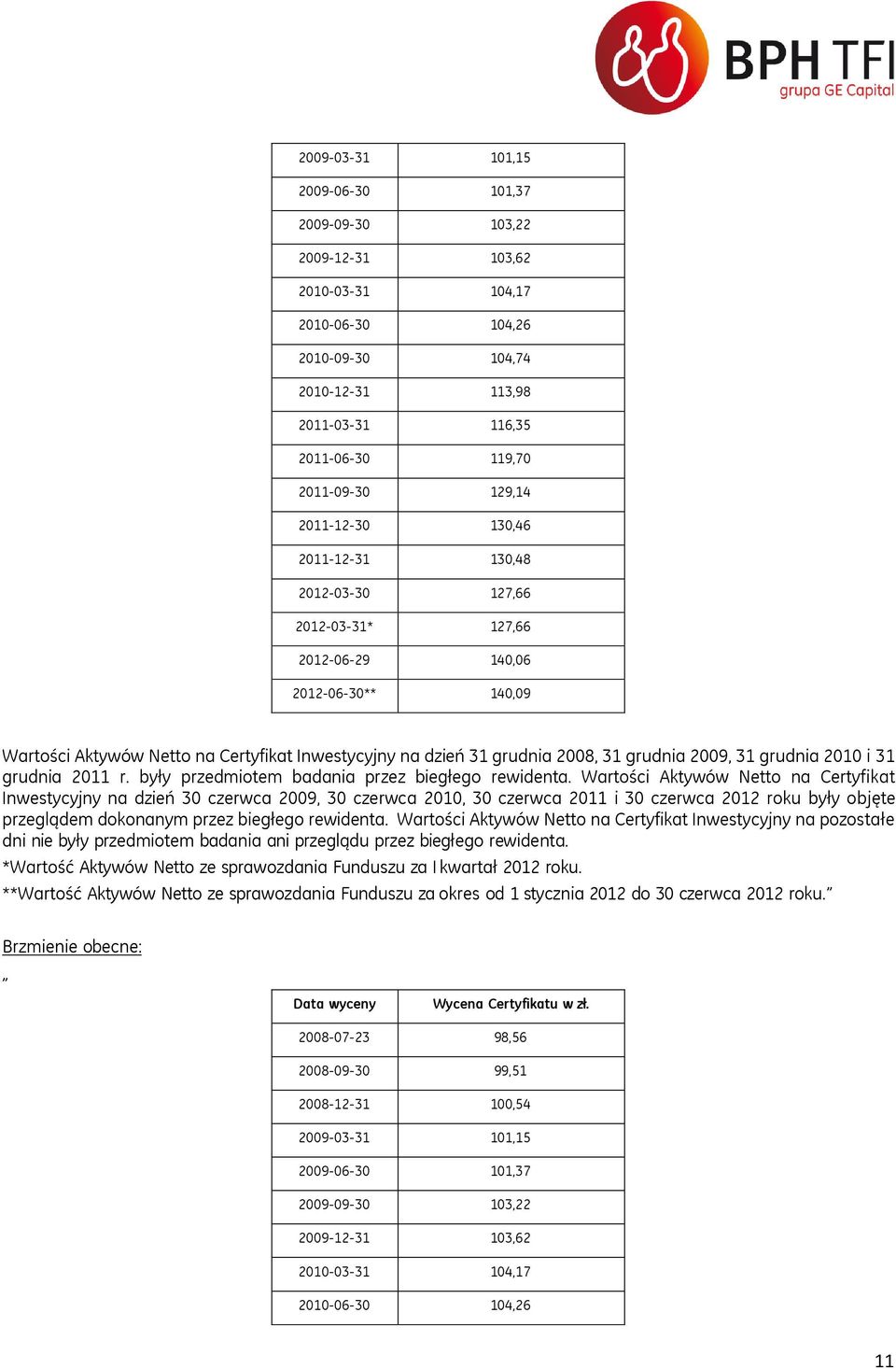 2009, 31 grudnia 2010 i 31 grudnia 2011 r. były przedmiotem badania przez biegłego rewidenta.