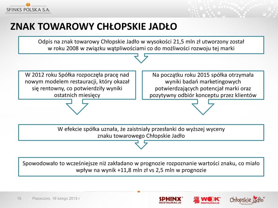 badań marketingowych potwierdzających potencjał marki oraz pozytywny odbiór konceptu przez klientów W efekcie spółka uznała, że zaistniały przesłanki do wyższej wyceny znaku towarowego