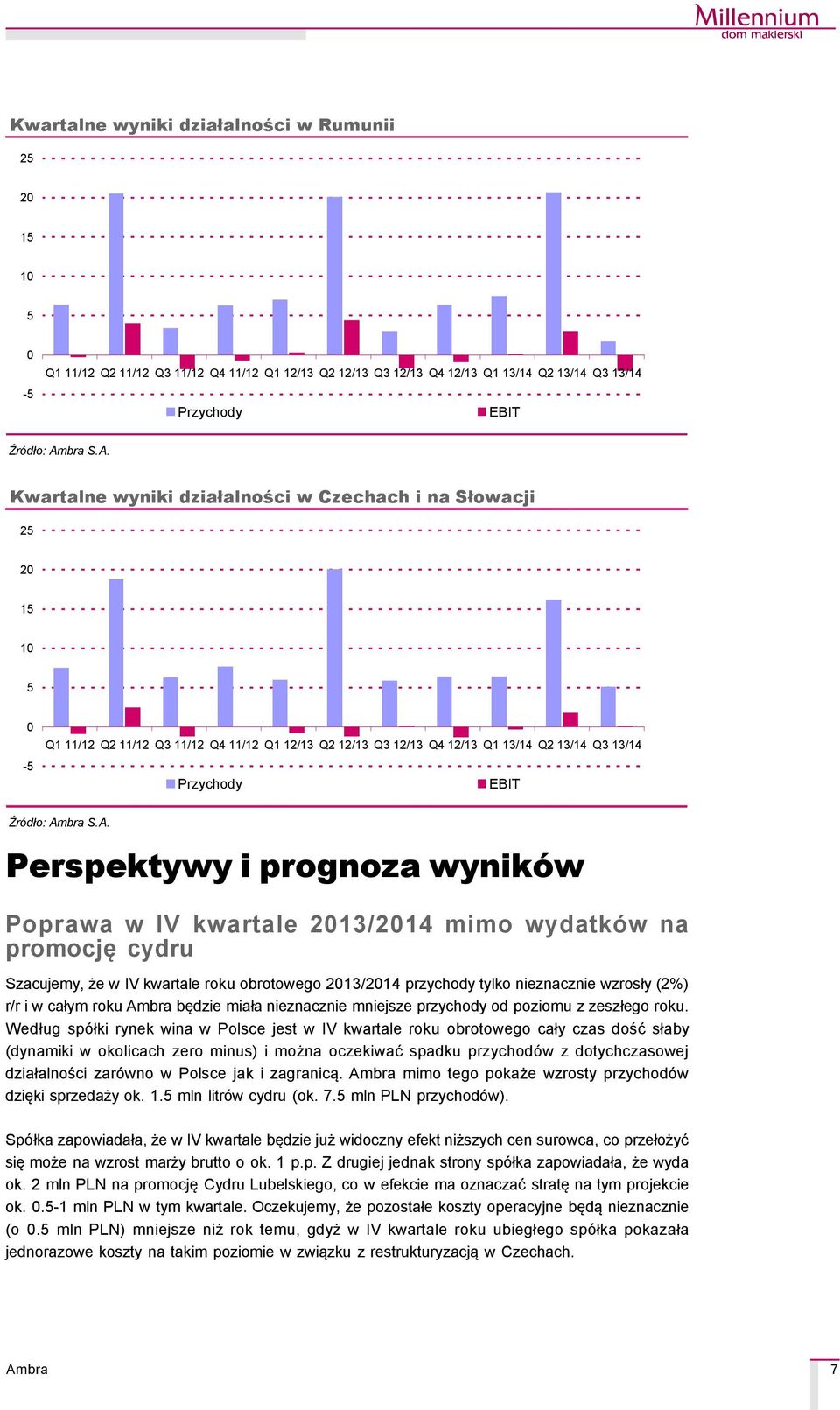 Perspektywy i prognoza wynikäw Poprawa w IV kwartale 213/214 mimo wydatkçw na promocję cydru Szacujemy, że w IV kwartale roku obrotowego 213/214 przychody tylko nieznacznie wzrosły (2%) r/r i w całym