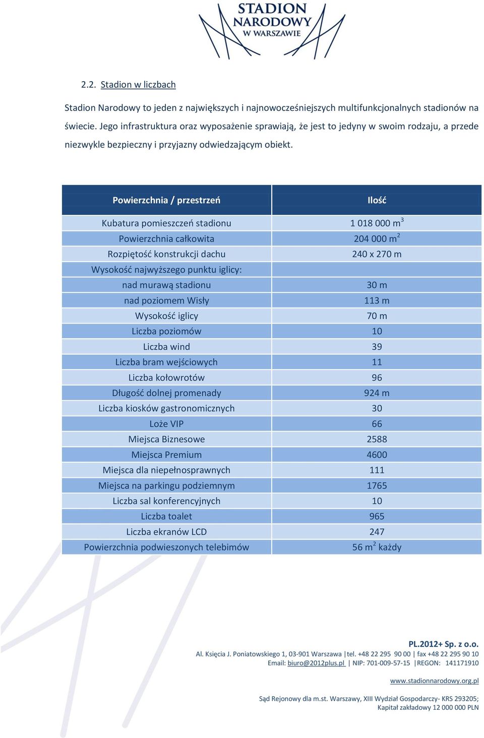 Powierzchnia / przestrzeń Ilość Kubatura pomieszczeń stadionu 1 018 000 m 3 Powierzchnia całkowita 204 000 m 2 Rozpiętość konstrukcji dachu 240 x 270 m Wysokość najwyższego punktu iglicy: nad murawą