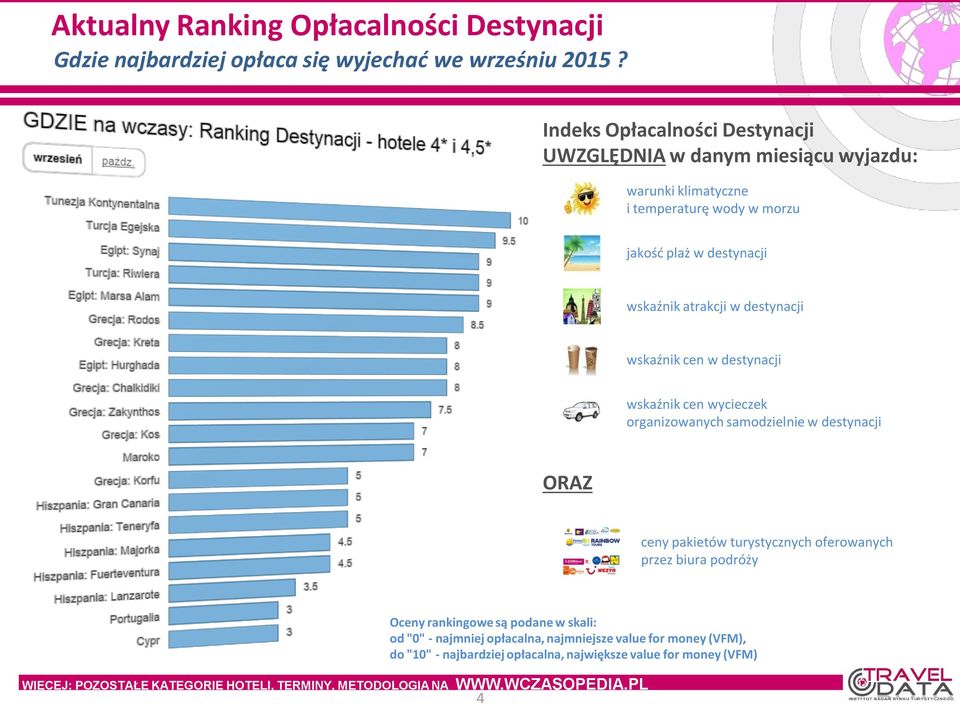 destynacji wskaźnik cen w destynacji wskaźnik cen wycieczek organizowanych samodzielnie w destynacji ORAZ ceny pakietów turystycznych oferowanych przez biura podróży