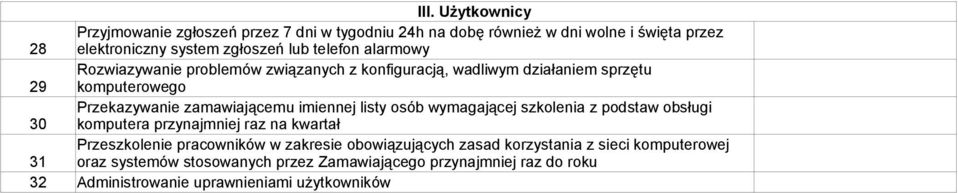 listy osób wymagającej szkolenia z podstaw obsługi 30 komputera przynajmniej raz na kwartał Przeszkolenie pracowników w zakresie obowiązujących zasad