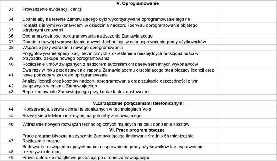 umowami 36 Ocena przydatności oprogramowania na życzenie Zamawiającego 37 Dbanie o rozwój i wprowadzanie nowych technologii w celu usprawnienia pracy użytkowników 38 Wsparcie przy wdrażaniu nowego