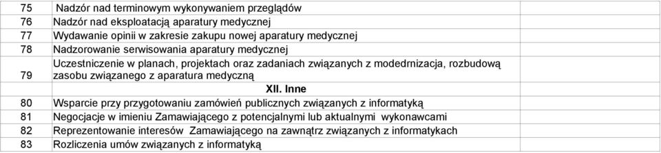 związanego z aparatura medyczną XII.