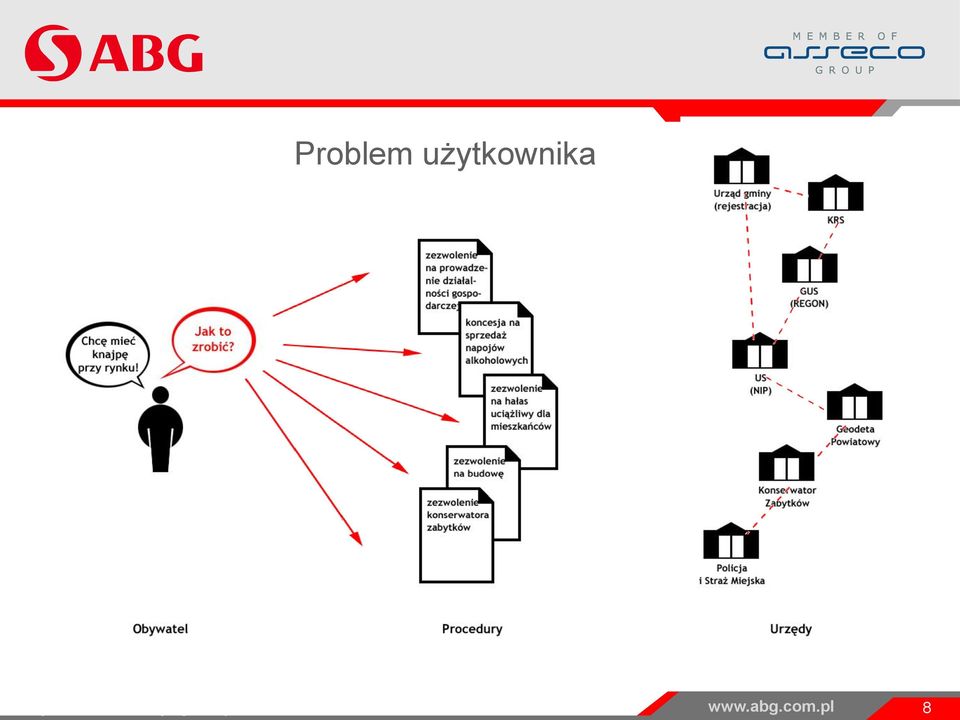 Projekt WKUP i