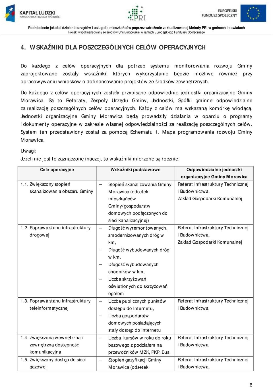 Są to Referaty, Zespoły Urzędu Jednostki, Spółki gminne odpowiedzialne za realizację poszczególnych celów operacyjnych. Każdy z celów ma wskazaną komórkę wiodącą.