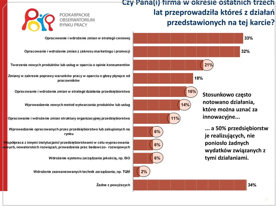 w zakresie poprawy warunków pracy w oparciu o głosy płynące od pracowników 18% Opracowanie i wdrożenie zmian w strategii działania przedsiębiorstwa Wprowadzenie nowych metod wytwarzania produktów lub