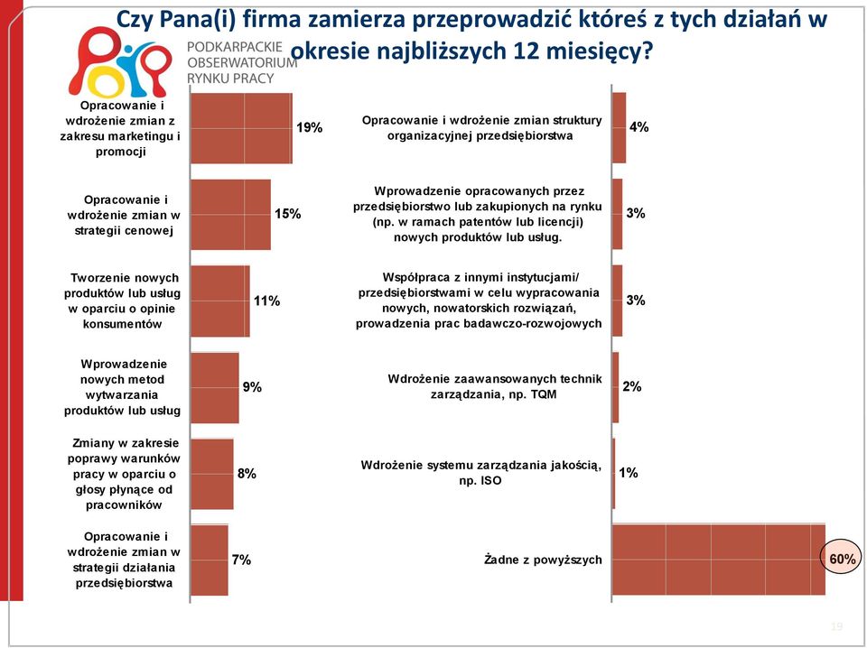 Wprowadzenie opracowanych przez przedsiębiorstwo lub zakupionych na rynku (np. w ramach patentów lub licencji) nowych produktów lub usług.