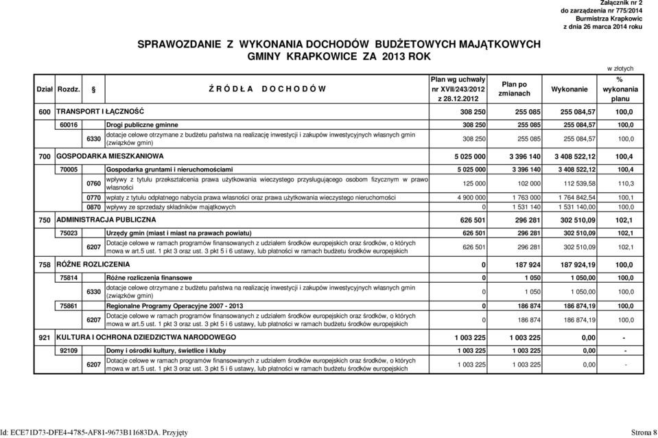 Wykonanie wykonania zmianach z 28.12.