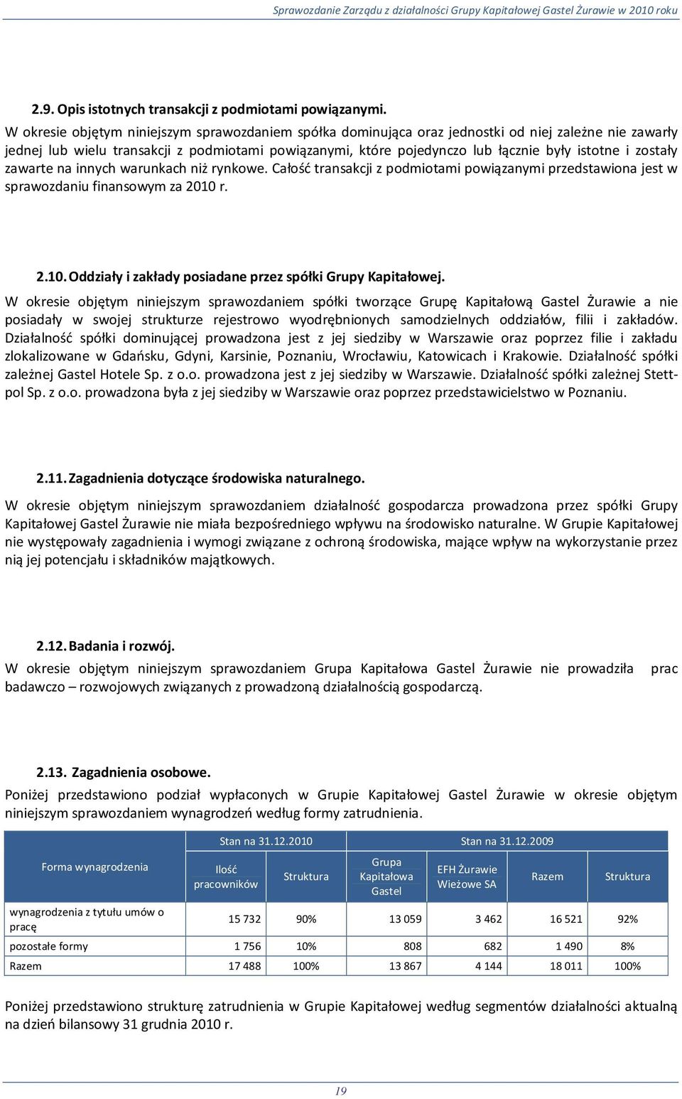 i zostały zawarte na innych warunkach niż rynkowe. Całość transakcji z podmiotami powiązanymi przedstawiona jest w sprawozdaniu finansowym za 2010 