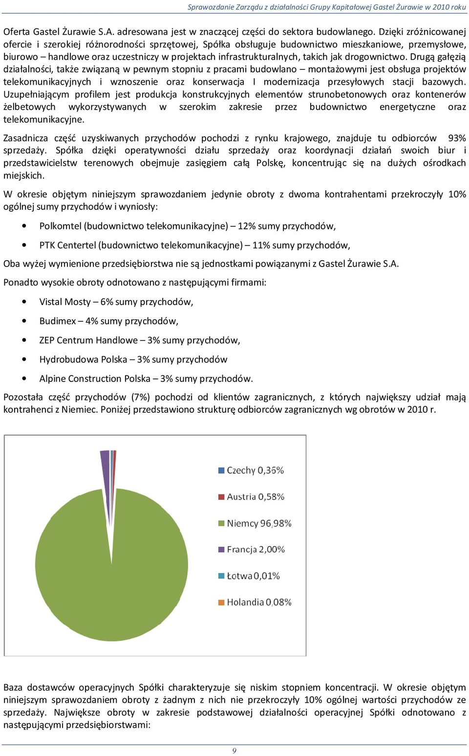 jak drogownictwo.