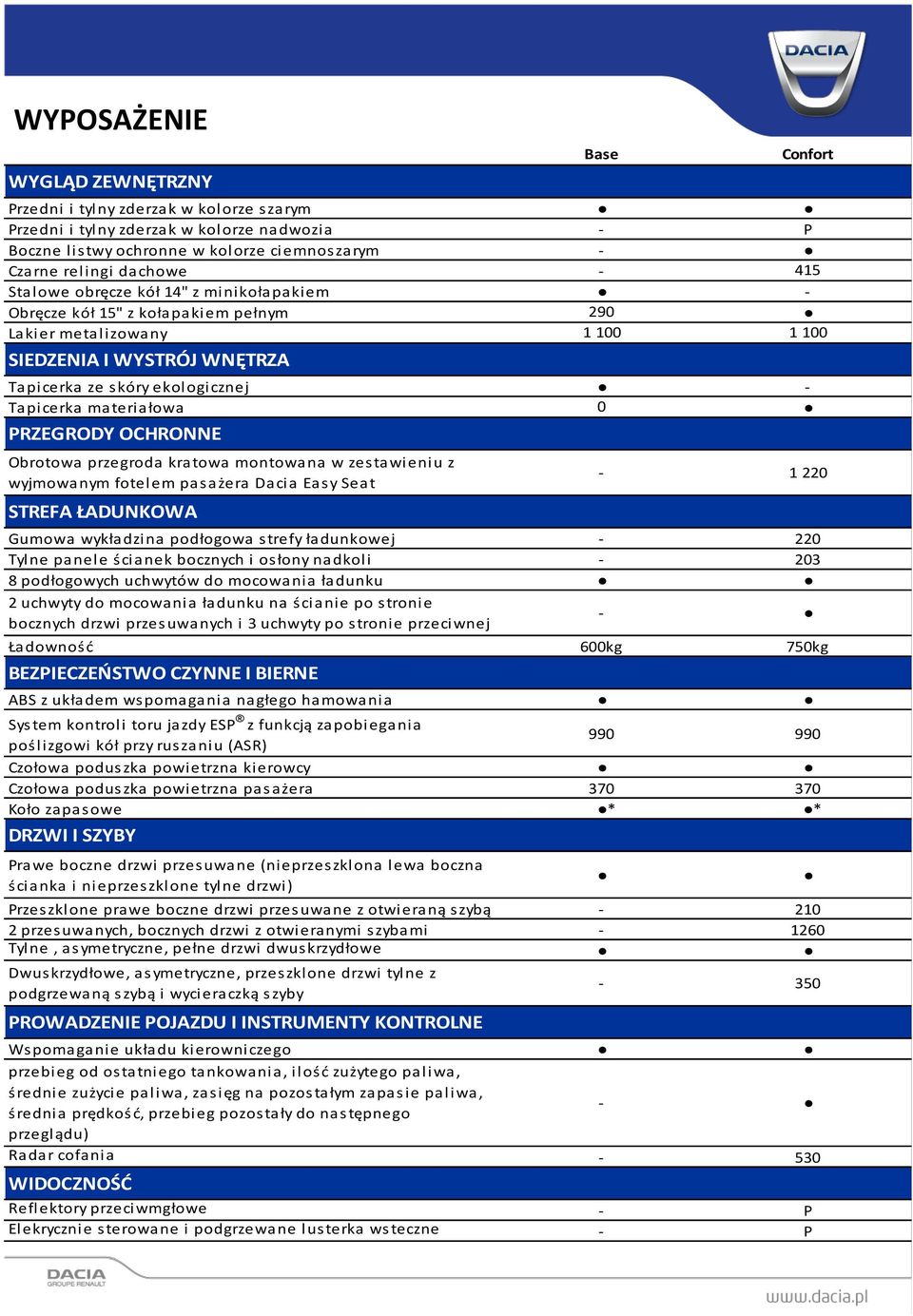 materiałowa 0 PRZEGRODY OCHRONNE Obrotowa przegroda kratowa montowana w zestawieniu z wyjmowanym fotelem pasażera Dacia Easy Seat STREFA ŁADUNKOWA 1 220 Gumowa wykła dzi na podłogowa s trefy ła