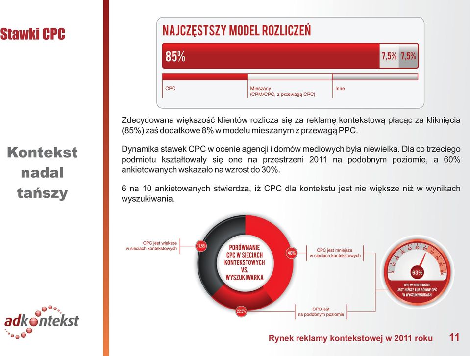Dla co trzeciego podmiotu kszta³towa³y siê one na przestrzeni 2011 na podobnym poziomie, a 60% ankietowanych wskaza³o na wzrost do