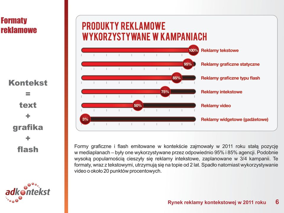 Podobnie wysok¹ popularnoœci¹ cieszy³y siê reklamy intekstowe, zaplanowane w 3/4 kampanii.