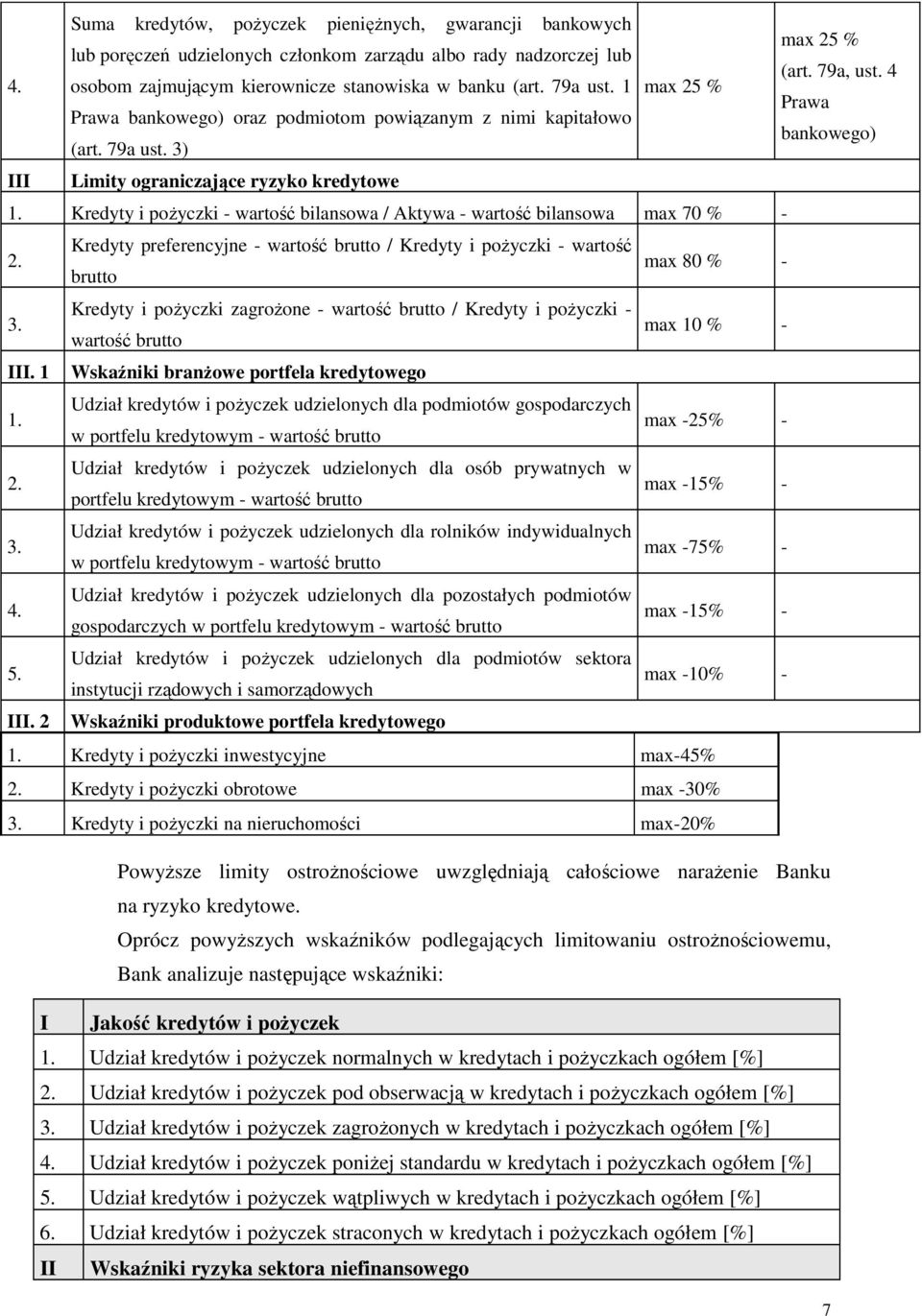 Kredyty i pożyczki - wartość bilansowa / Aktywa - wartość bilansowa max 70 % - 2. 3. III.