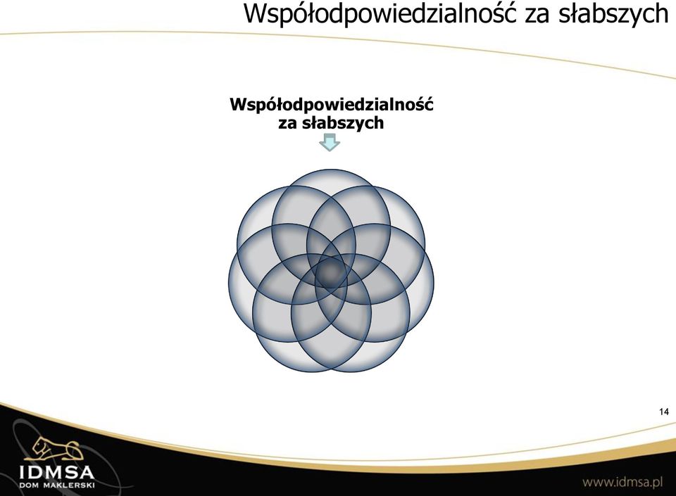Wysoki standard pracy Wsparcie dla rozwoju kultury
