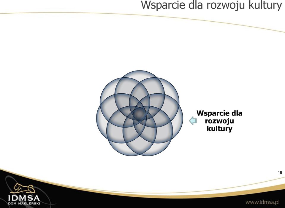 wobec partnerów Wysoki standard pracy Wsparcie dla