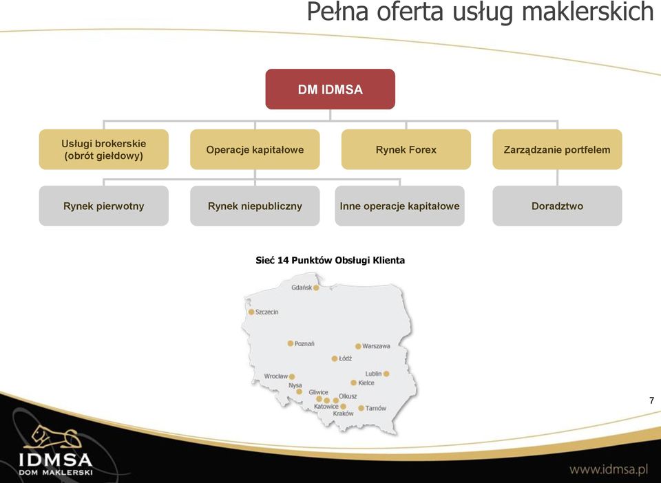 Zarządzanie portfelem Rynek pierwotny Rynek niepubliczny