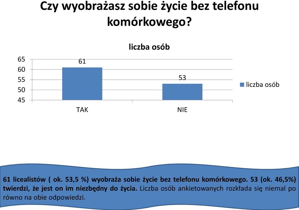 53,5 %) wyobraża sobie życie bez telefonu komórkowego. 53 (ok.