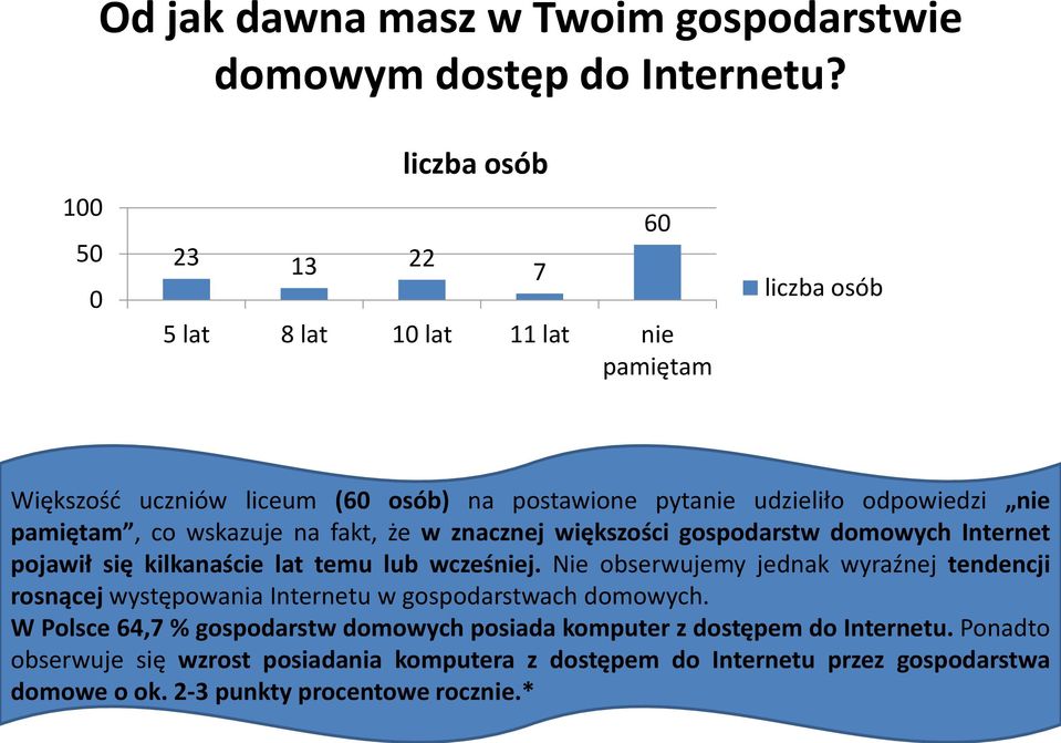 fakt, że w znacznej większości gospodarstw domowych Internet pojawił się kilkanaście lat temu lub wcześniej.