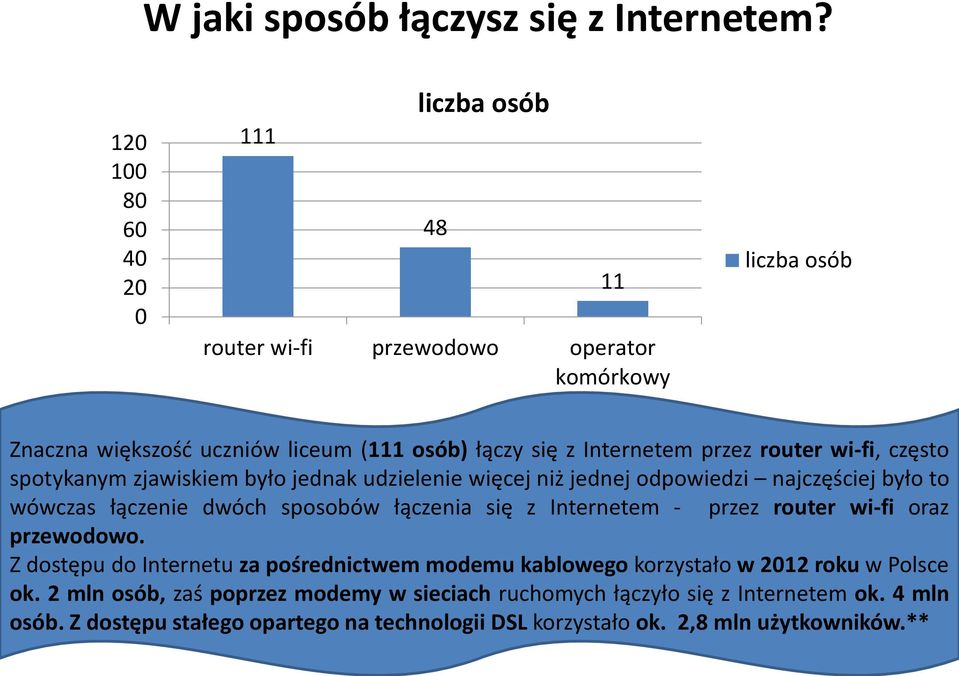 spotykanym zjawiskiem było jednak udzielenie więcej niż jednej odpowiedzi najczęściej było to wówczas łączenie dwóch sposobów łączenia się z Internetem - przez