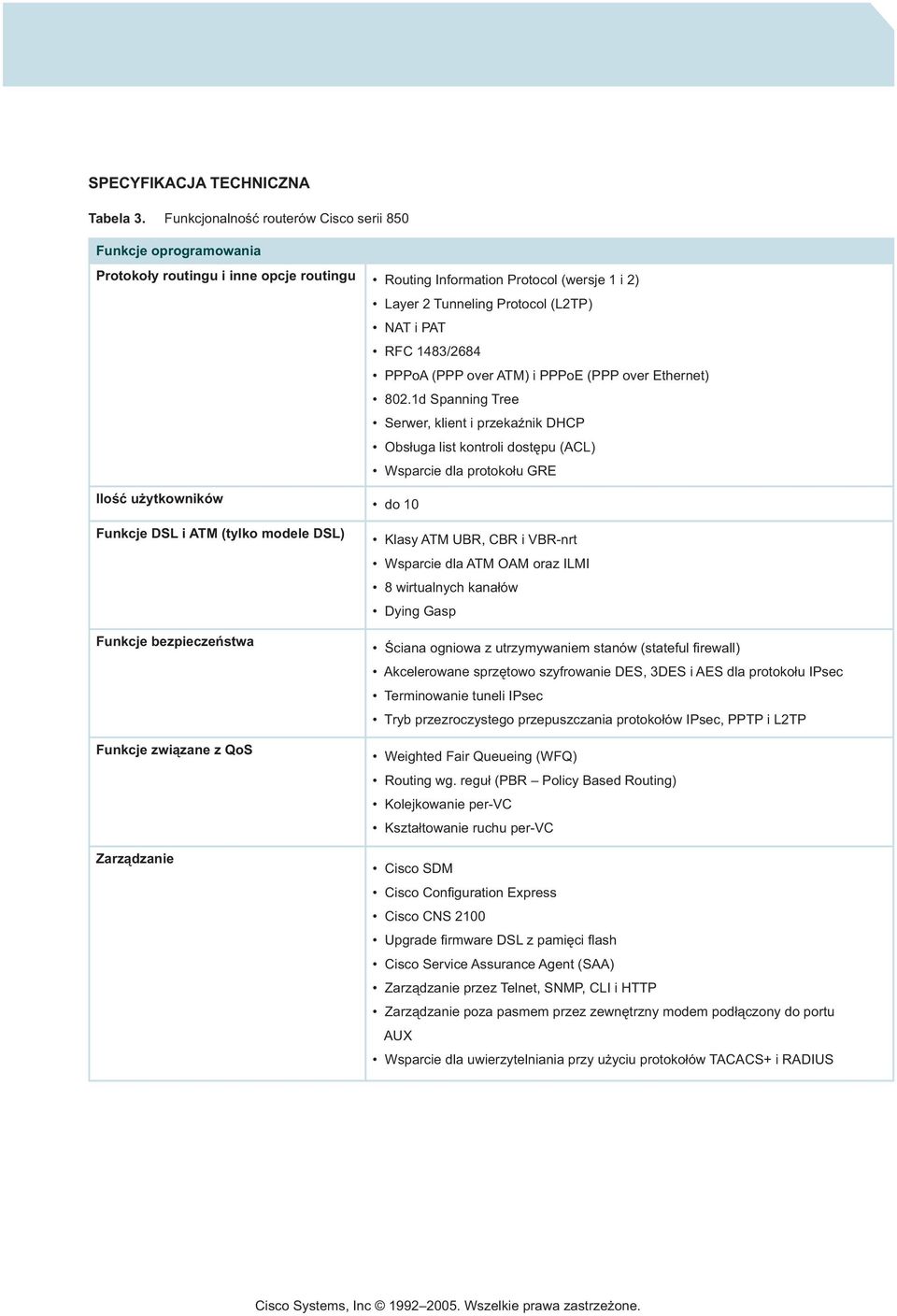 1483/2684 PPPoA (PPP over ATM) i PPPoE (PPP over Ethernet) 802.