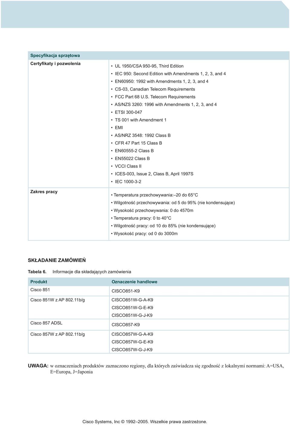 Part 15 Class B EN60555-2 Class B EN55022 Class B VCCI Class II ICES-003, Issue 2, Class B, April 1997S IEC 1000-3-2 Temperatura przechowywania: 20 do 65 C Wilgotność przechowywania: od 5 do 95% (nie