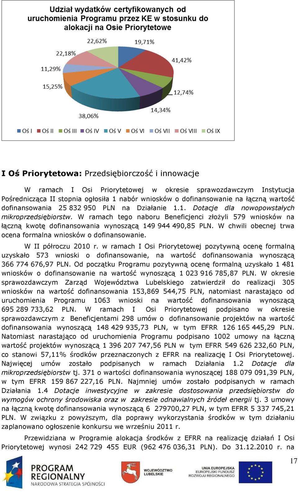 W ramach tego naboru Beneficjenci złoŝyli 579 wniosków na łączną kwotę dofinansowania wynoszącą 149 944 490,85 PLN. W chwili obecnej trwa ocena formalna wniosków o dofinansowanie.