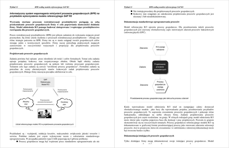 Model odniesienia R/3 pomaga budować zintegrowane i wspierające przedsiębiorstwo rozwiązania dla procesów gospodarczych.