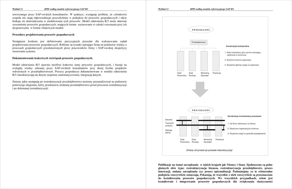 Model odniesienia R/3 może ułatwiać zrozumienie procesów gospodarczych, mających istotne usytuowanie w całości rozeznania przy ich dysponowaniu w formie właściwych modeli.