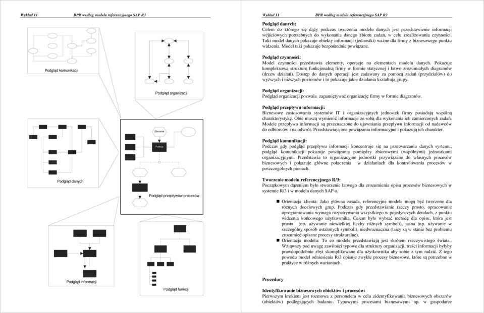 Podgląd komunikacji Podgląd czynności: Model czynności przedstawia elementy, operacje na elementach modelu danych.