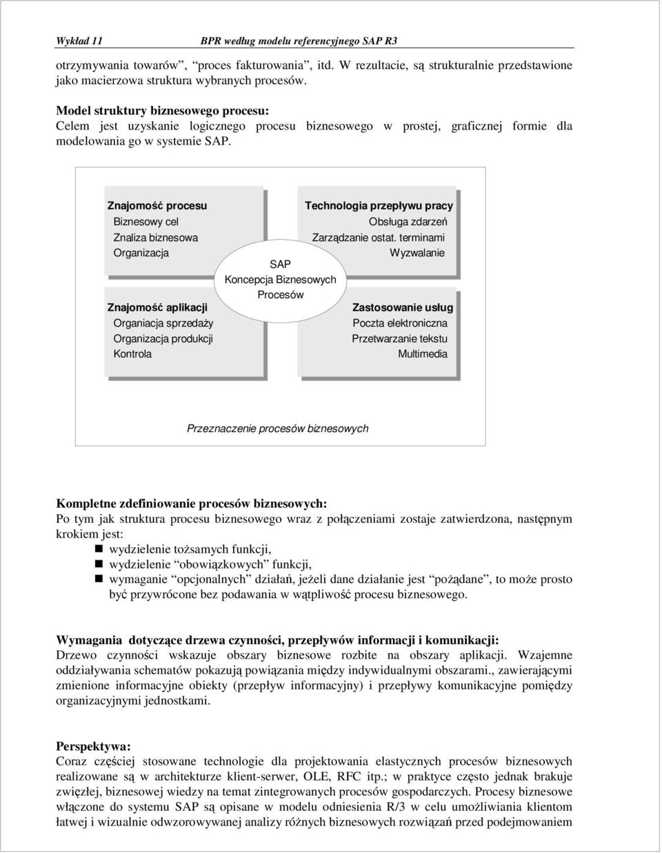Znajomość procesu Biznesowy cel Znaliza biznesowa Organizacja Znajomość aplikacji Organiacja sprzedaży Organizacja produkcji Kontrola Technologia przepływu pracy Obsługa zdarzeń Zarządzanie ostat.