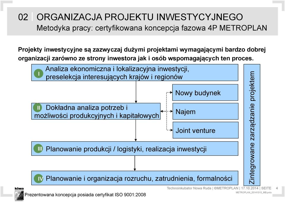 I III IV Analiza ekonomiczna i lokalizacyjna inwestycji, preselekcja interesujących krajów i regionów II Dokładna analiza potrzeb i możliwości produkcyjnych i