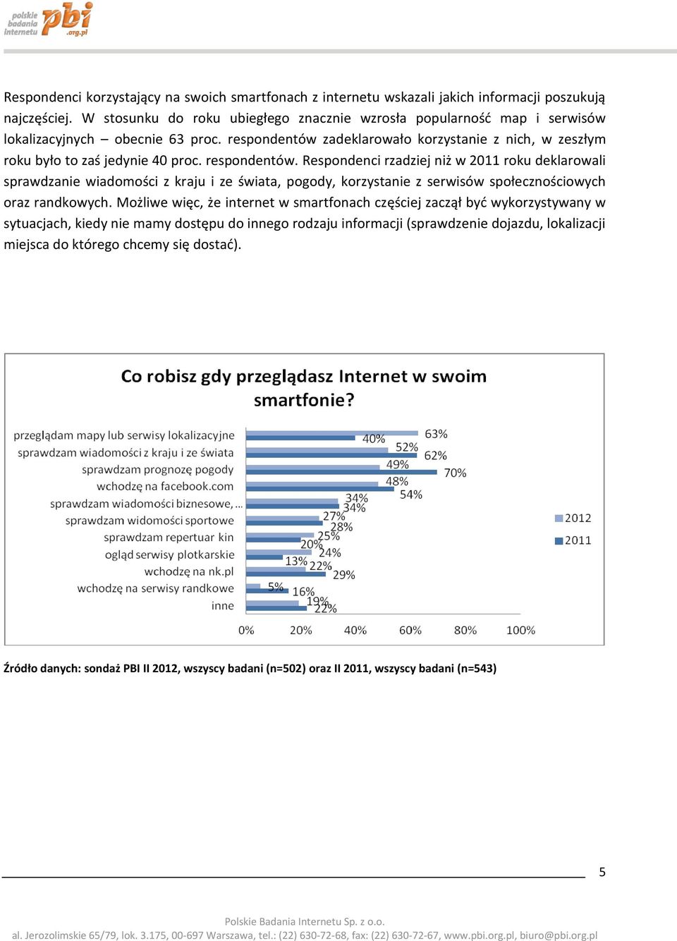 respondentów. Respondenci rzadziej niż w 2011 roku deklarowali sprawdzanie wiadomości z kraju i ze świata, pogody, korzystanie z serwisów społecznościowych oraz randkowych.