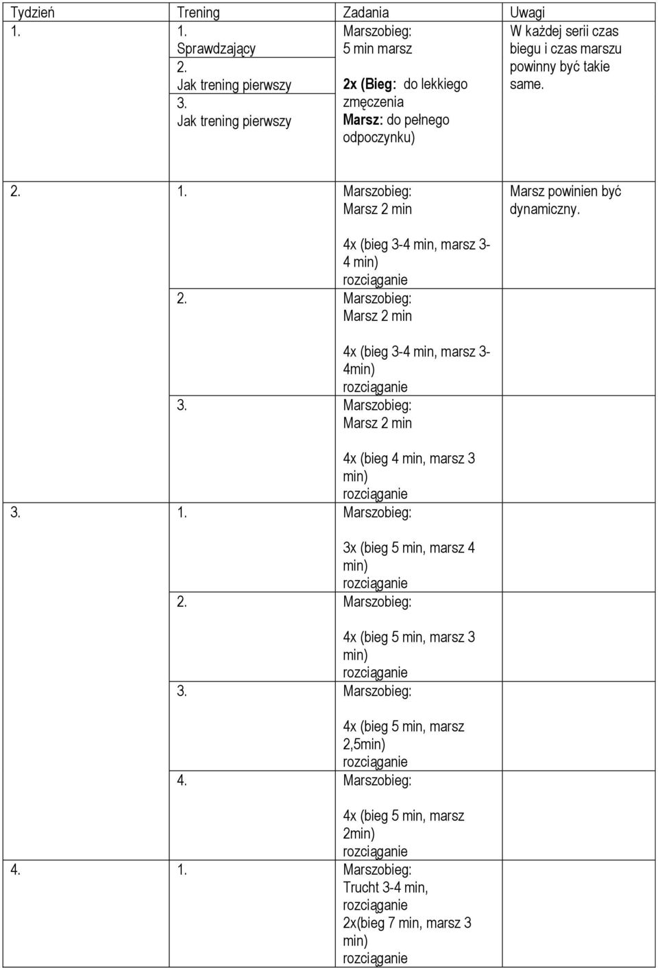 takie same. 2. 1. Marszobieg: Marsz 2 Marsz powinien być dynamiczny.